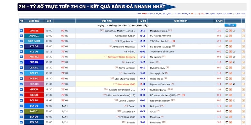 Giới thiệu 7m nguồn gốc xuất xứ